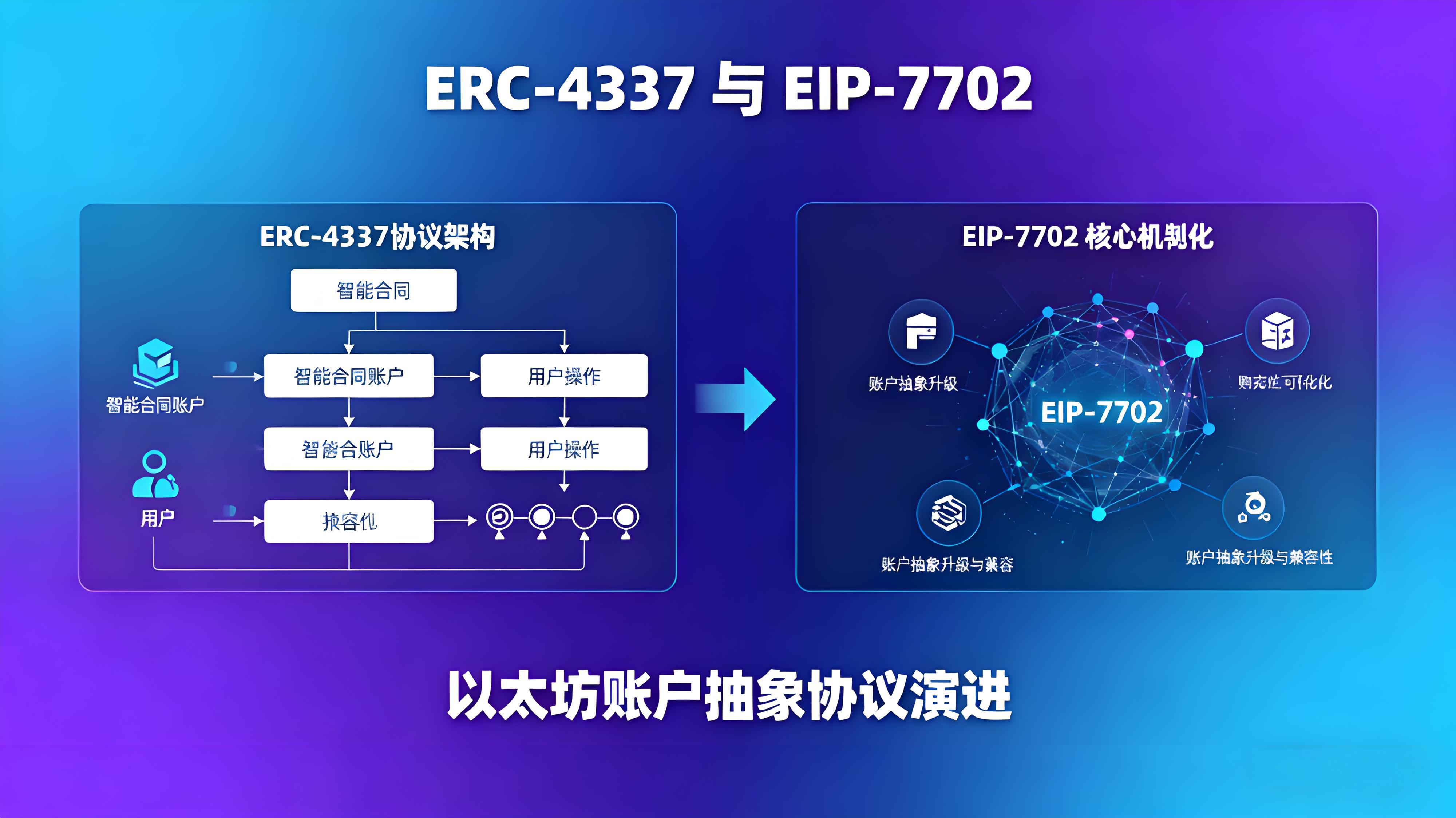 EIP-7702是如何重塑以太坊局面的？