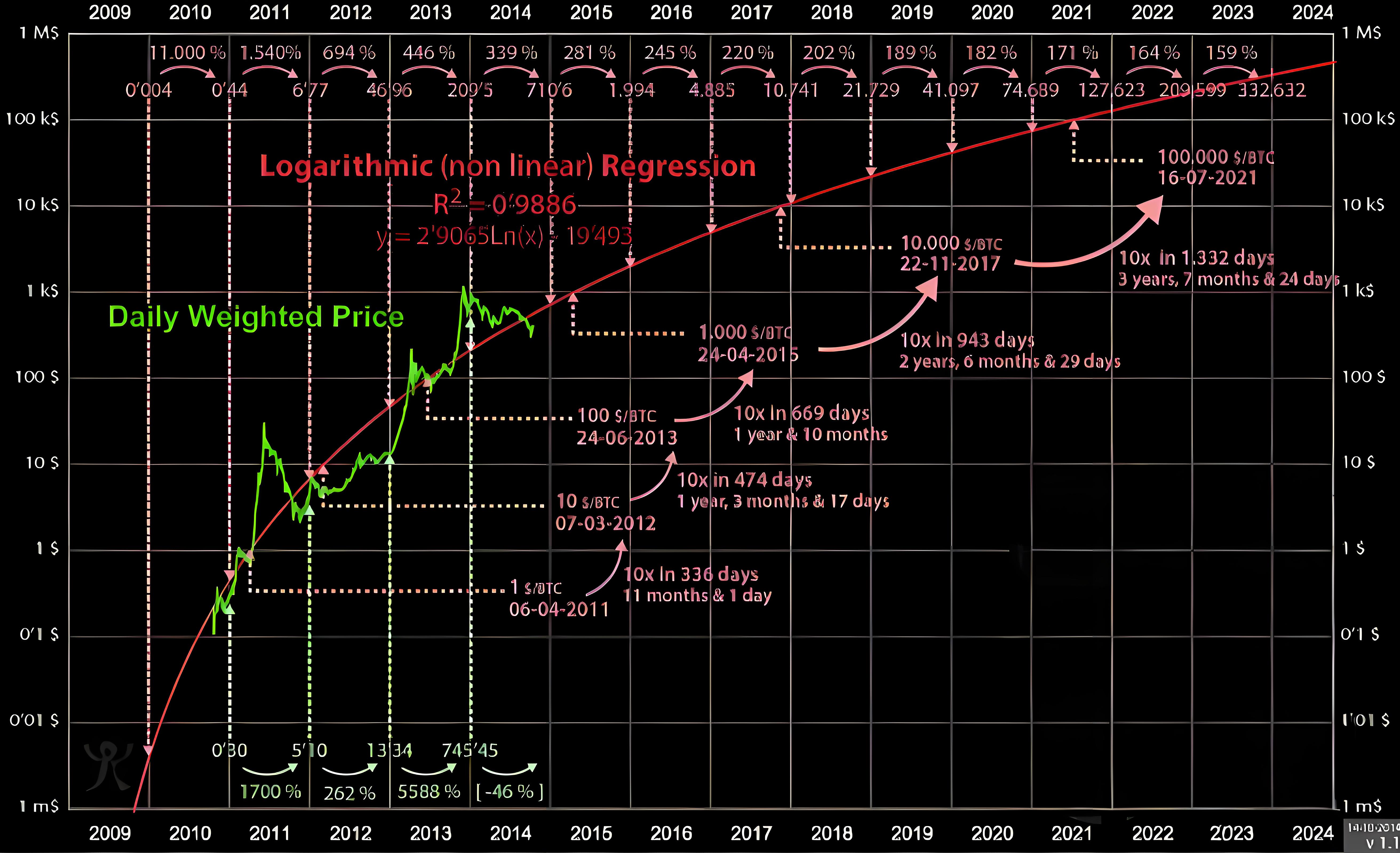 加密领域最重要的10个指标是哪些？