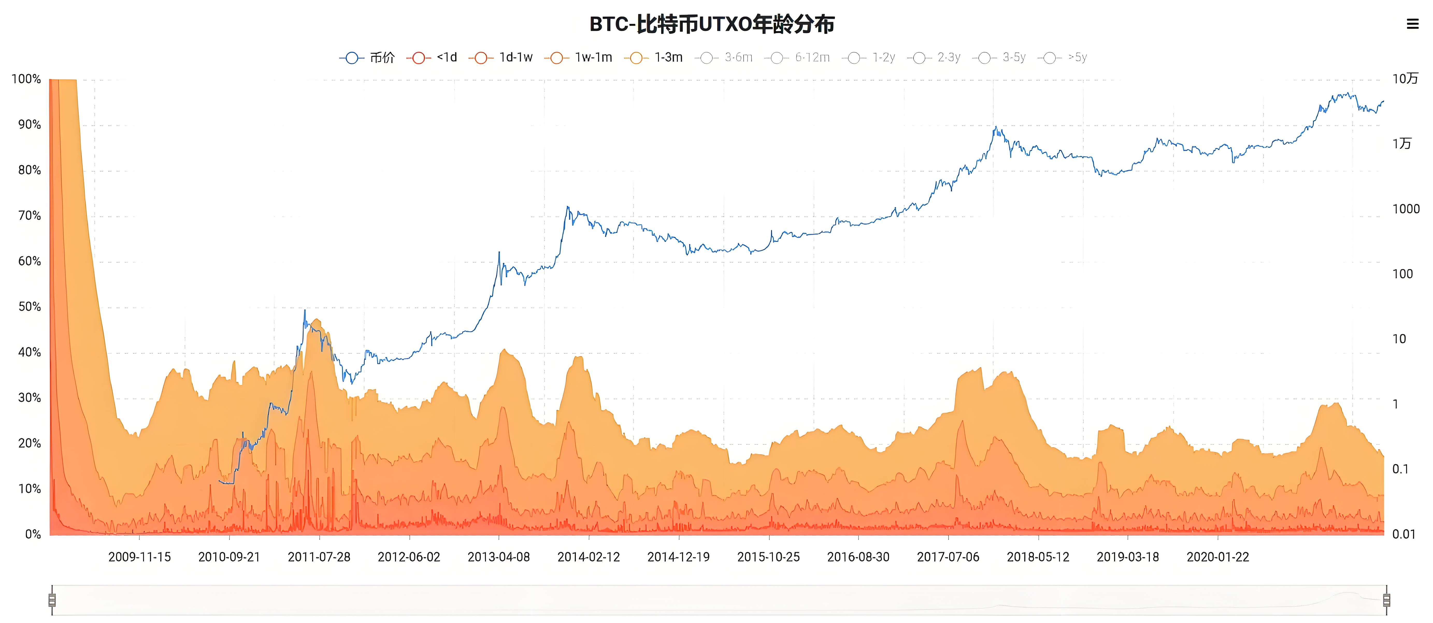 加密领域最重要的10个指标是哪些？