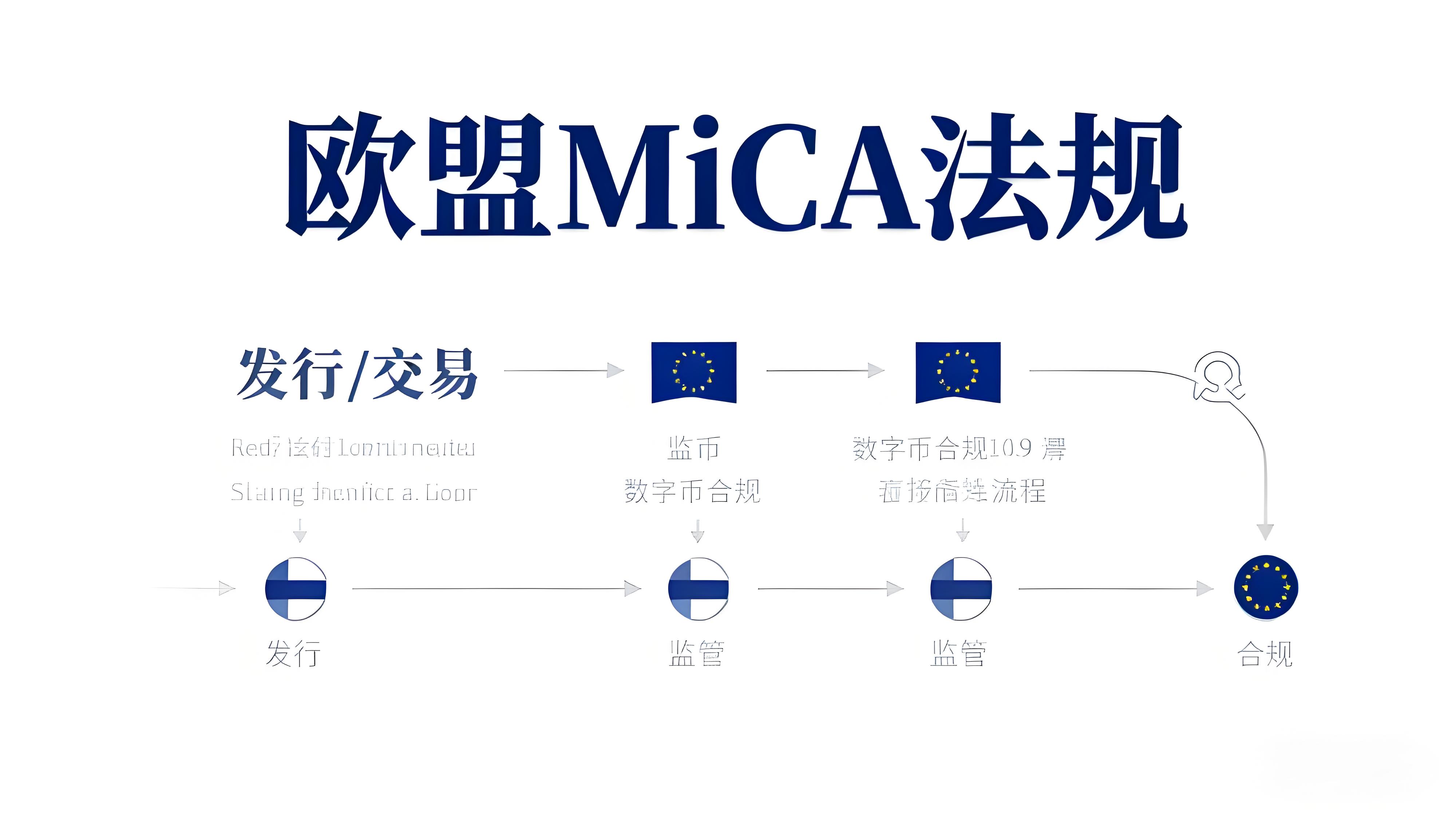 如何评估比特币合约挖矿风险？