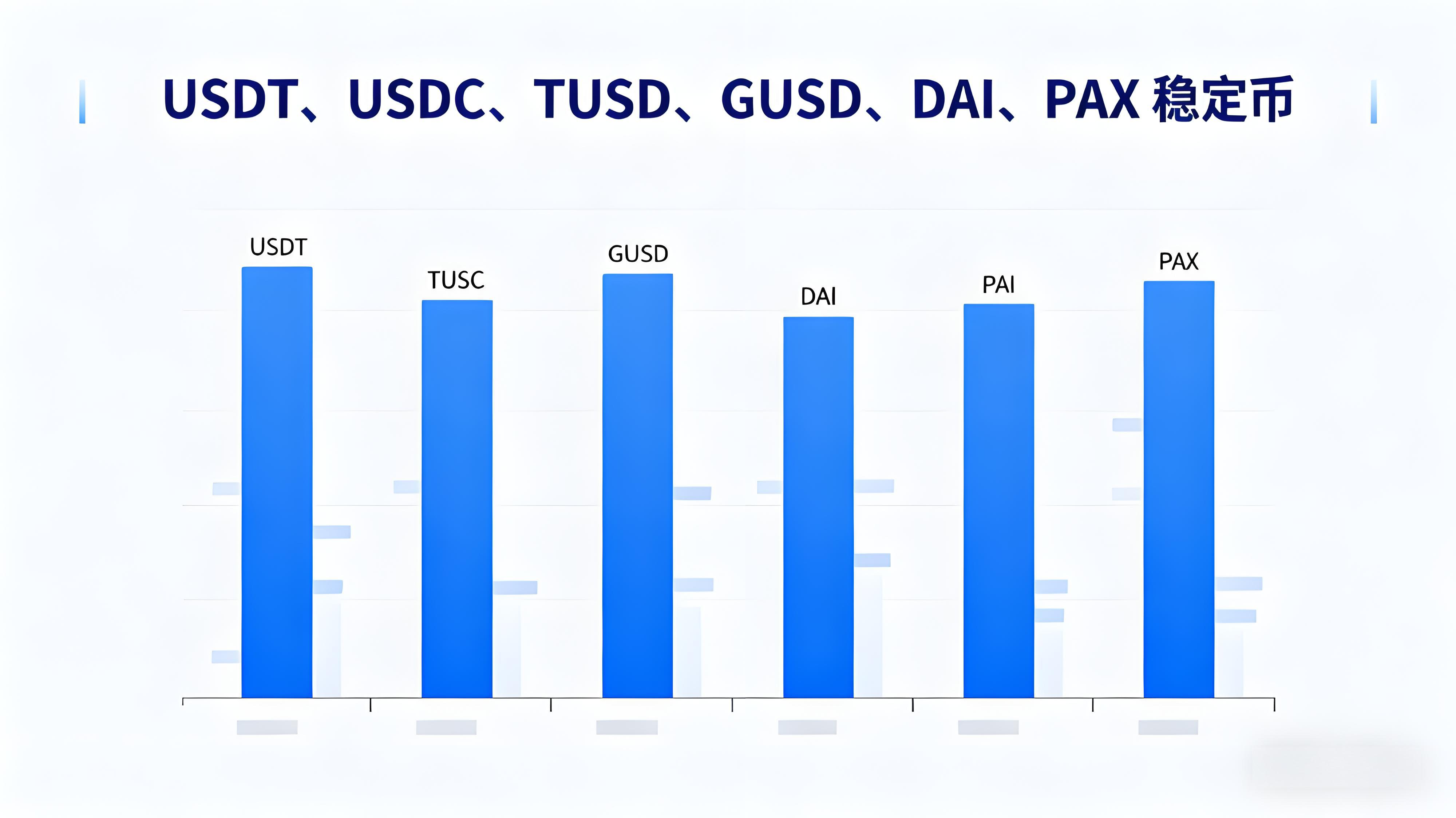 新手投资该当怎样布局加密资产？