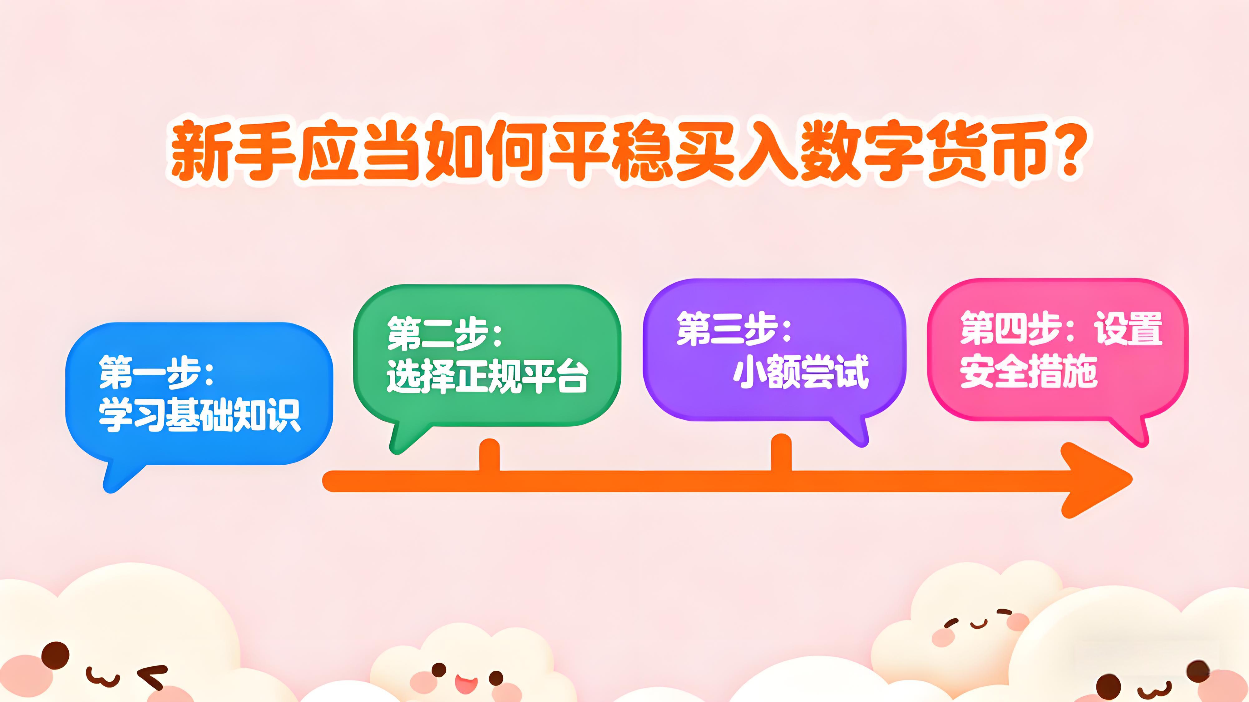 新手应当怎么买货币不踩坑？