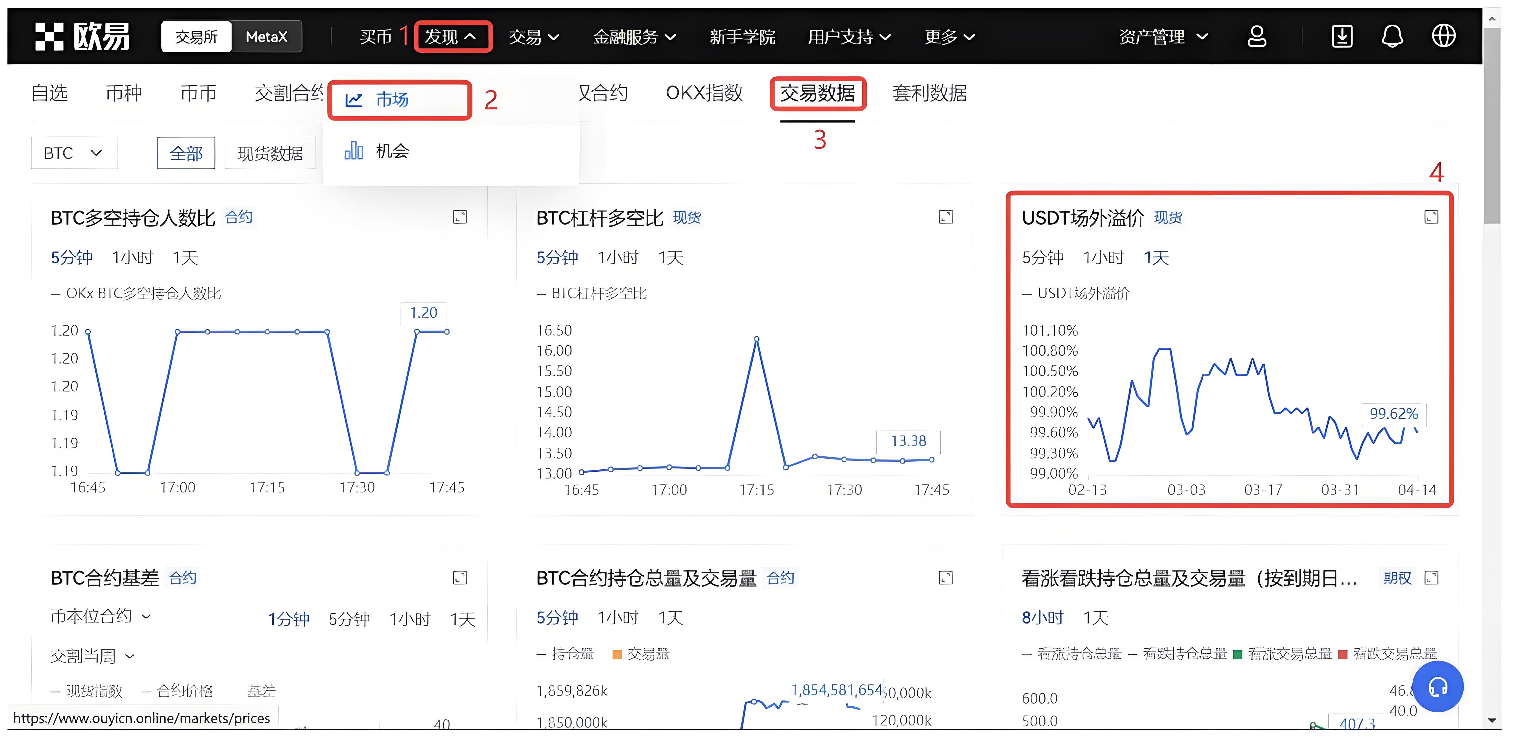 USDT波动不断投资者要注意什么风险？