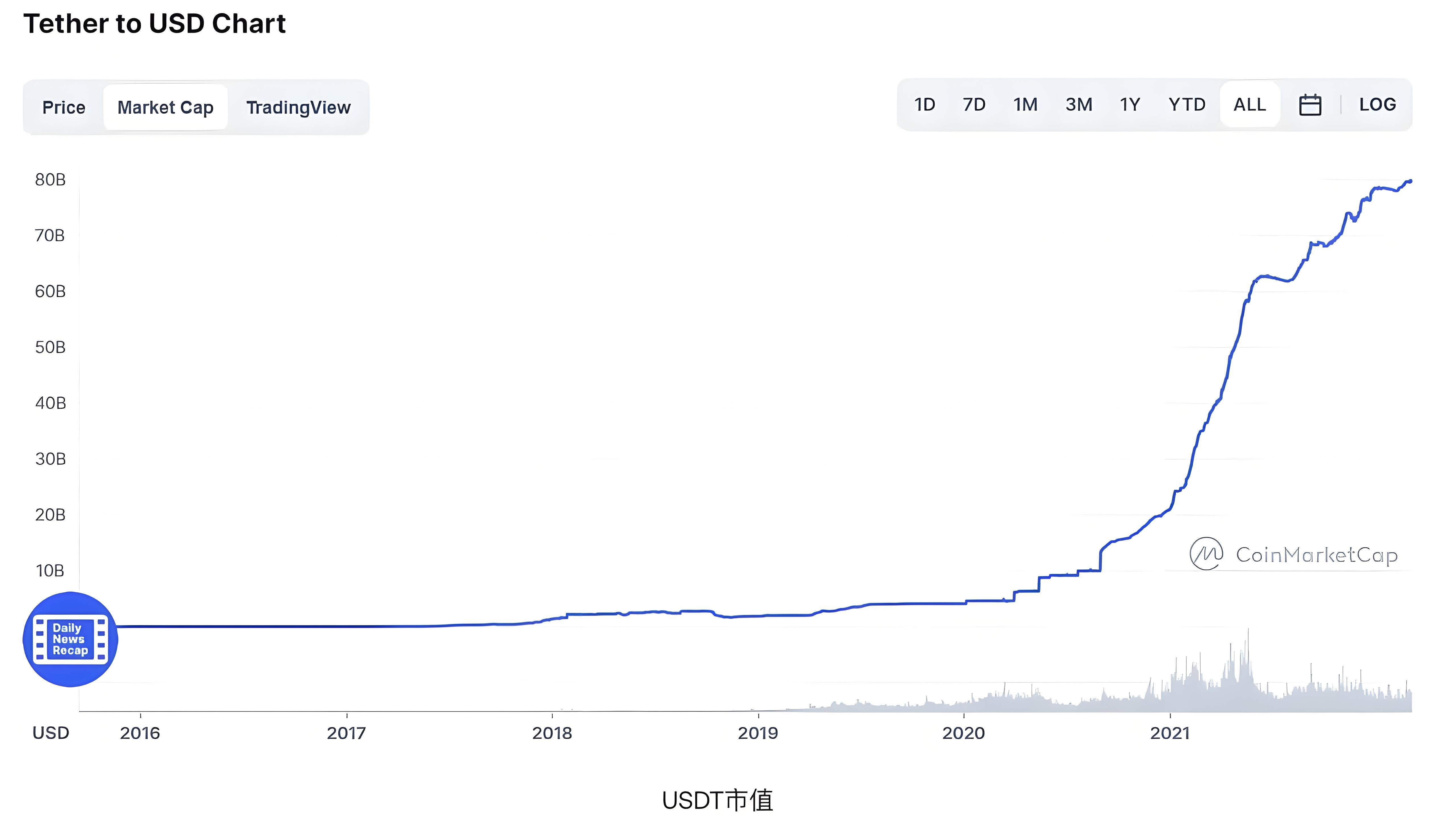 USDT波动不断投资者要注意什么风险？