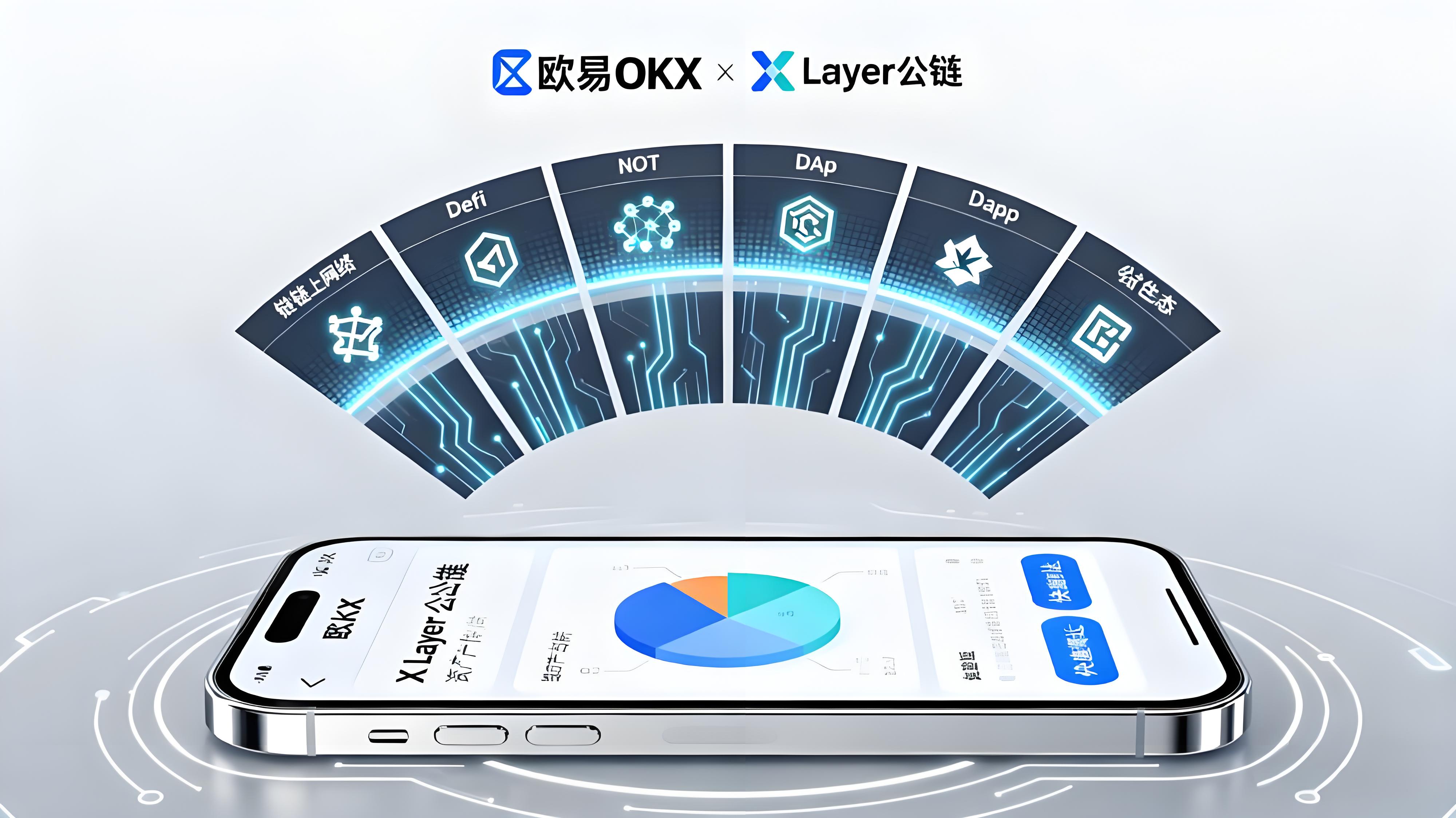 如何融会欧易（OKX）核心生态版图？