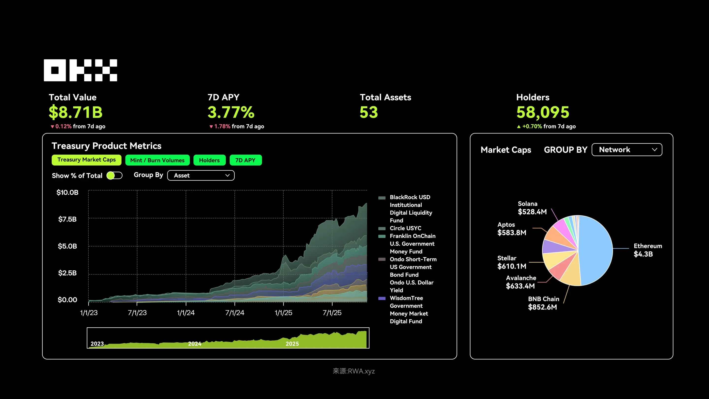 欧易RWA有哪些投资趋势？
