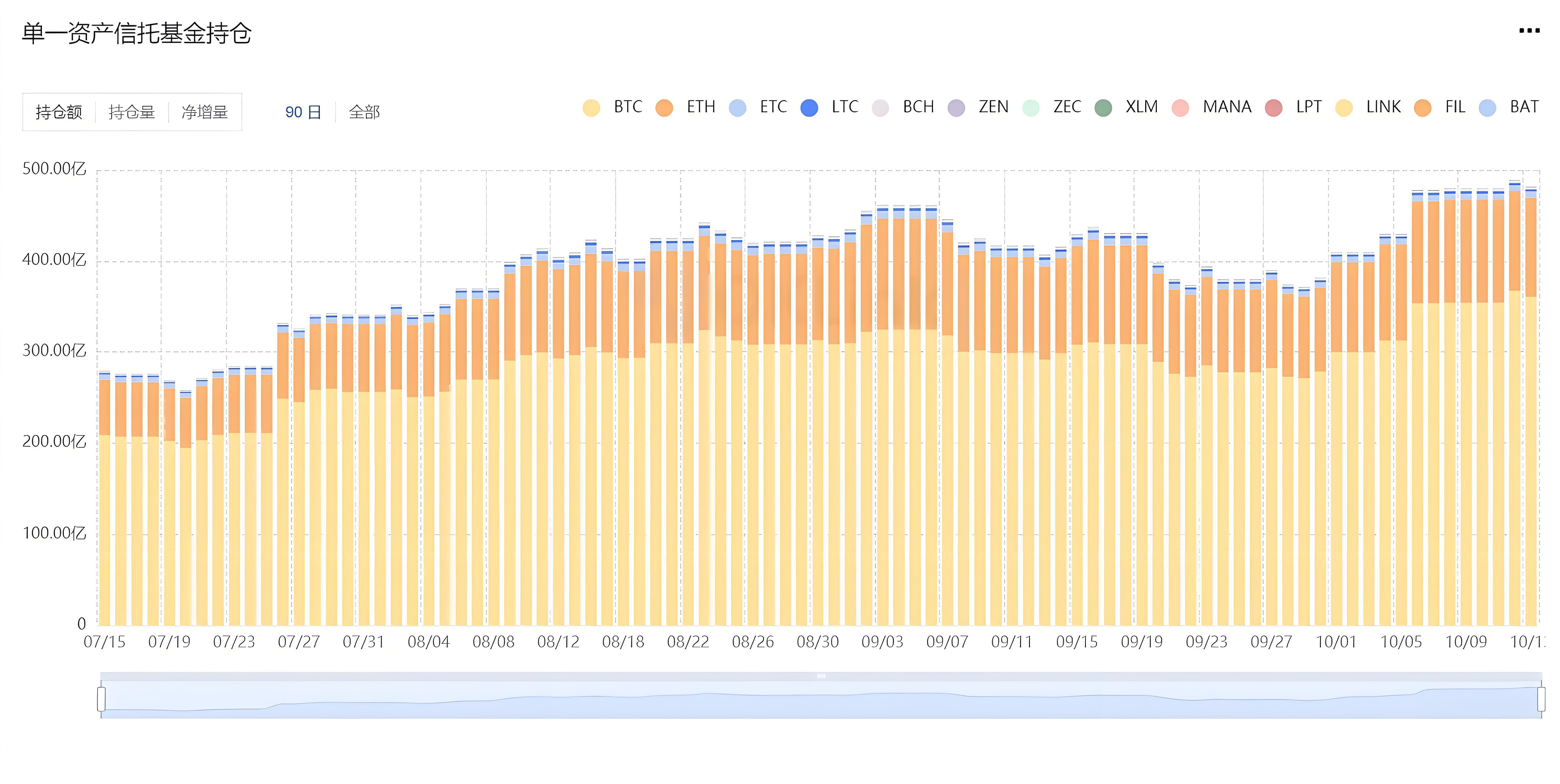 机构投资的加密资产新手可否跟随购买?