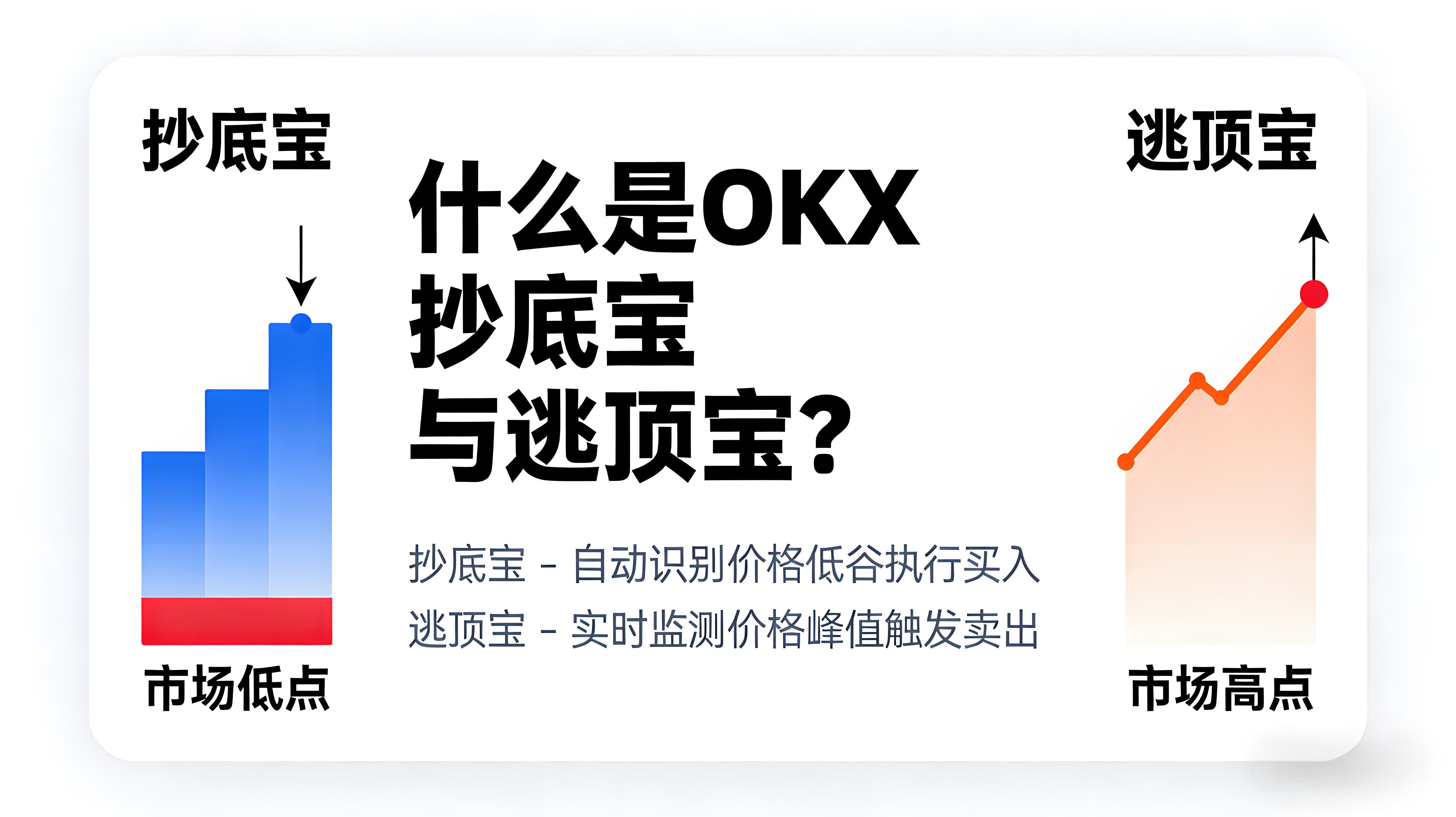 操控OKX抄底宝与逃顶宝有哪些技巧？