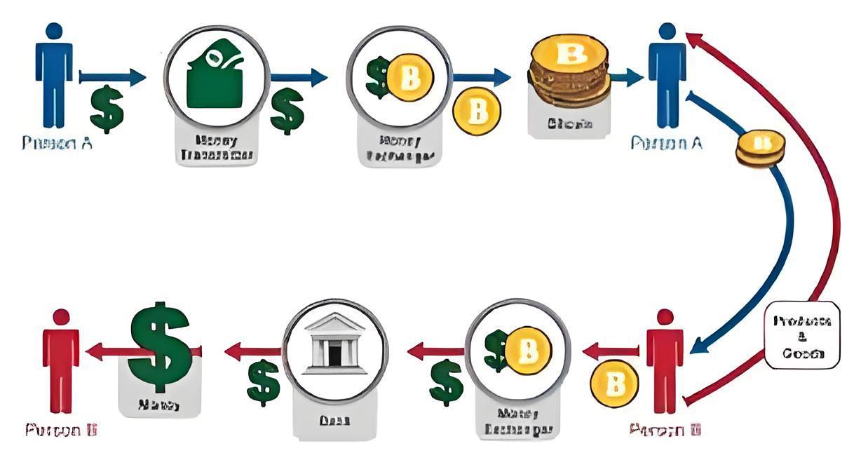 比特币卖出有哪些攻略?