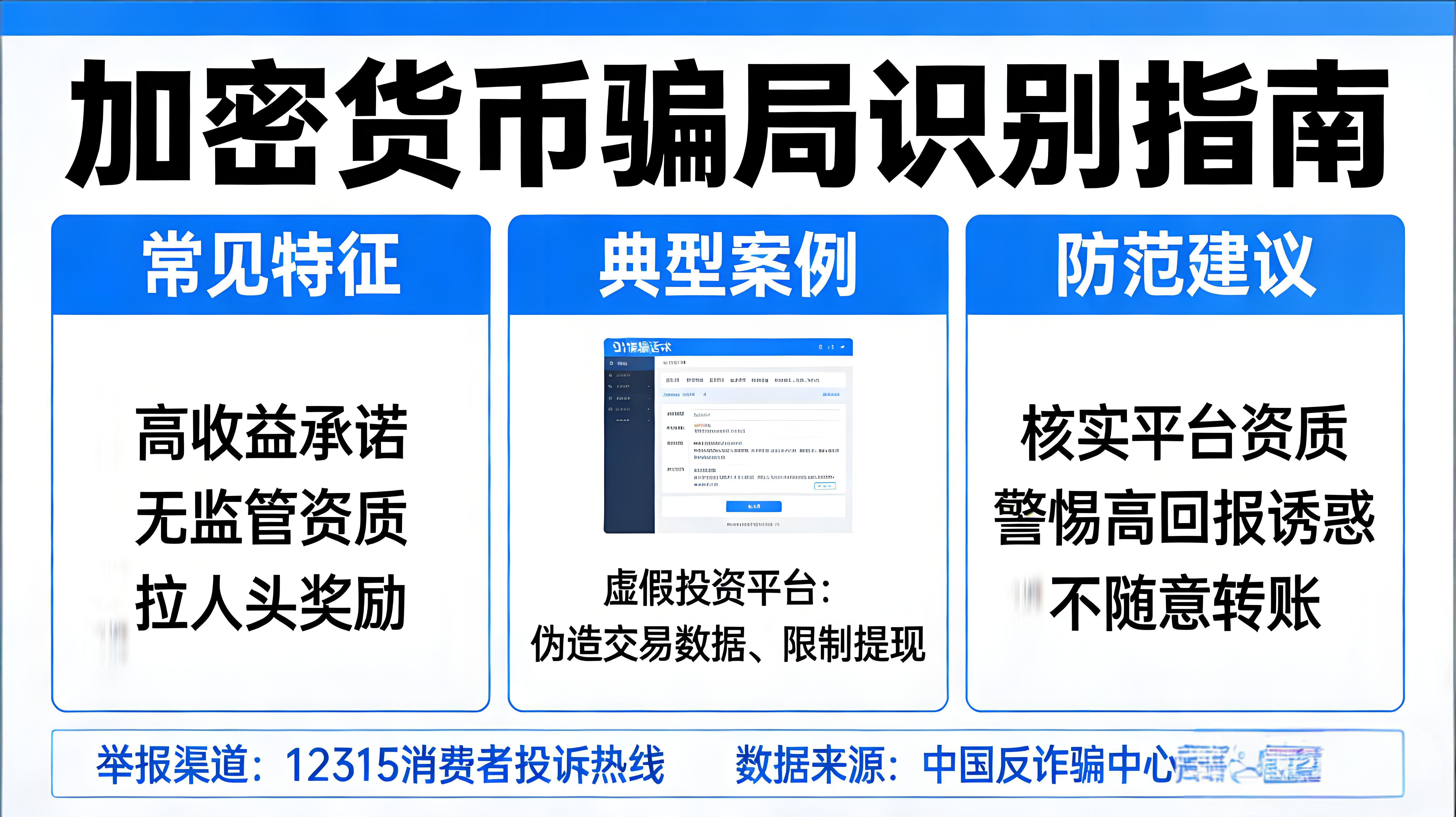 防范加密货币骗局有哪些攻略？